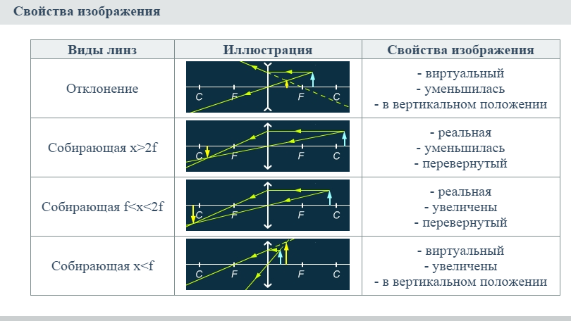 Линзы - 2