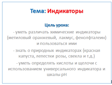 Индикаторы - 5