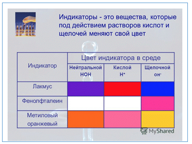 Индикаторы - 7