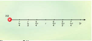 Электрическое поле - 3