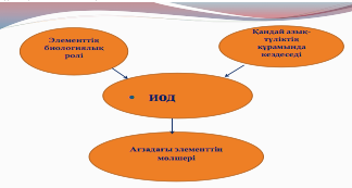 Йод - 1