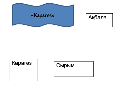 М. Әуезов «Қарагөз» драмасы - 2