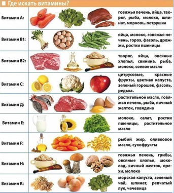 Витамины - 3