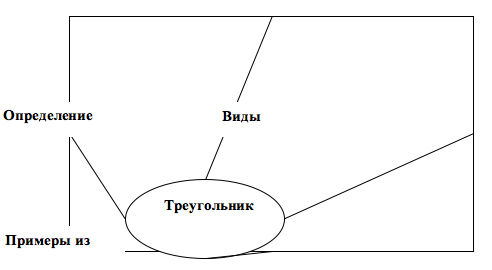 Понятие треугольника. Виды треугольников - 1