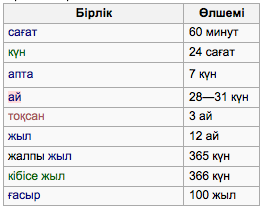 Уақыт және оның өлшем бірліктері - 5