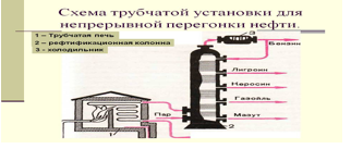Нефть: фракционирование и крекинг - 2