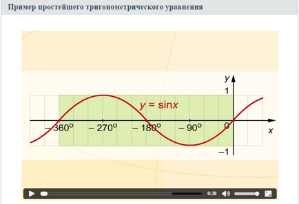 Простейшие тригонометрические уравнения и их решения - 1