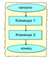 Типы алгоритмов: линейные, разветвляющиеся, циклические - 21