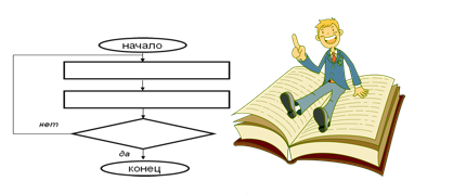 Типы алгоритмов: линейные, разветвляющиеся, циклические - 9