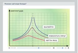 Резонанс - 1