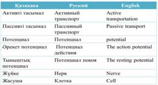 Мембраналық потенциал және белсенді тасымалдау - 1