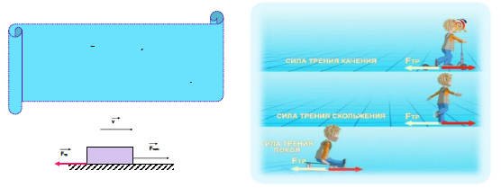 Сила трения - 1