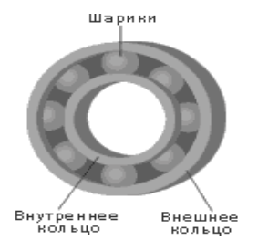 Сила трения - 4