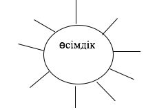 Өсімдік қанша жыл тіршілік етеді? Өсімдіктердің көбеюі - 1