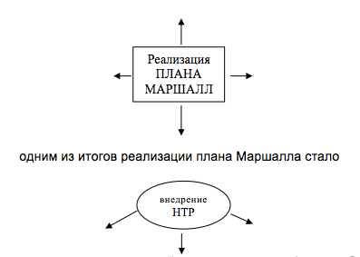 Послевоенное мирное урегулирование - 1