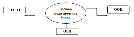 Послевоенное мирное урегулирование - 2