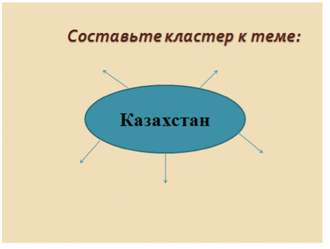 Составление текстов разных жанров - 3