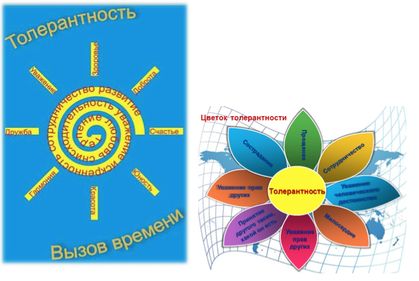 Составление текстов разных жанров - 5