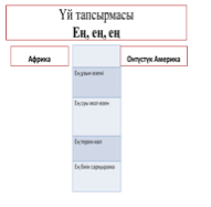 Солтүстік Американың физикалық-географиялық орны - 1
