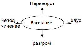 Культура Древней Греции. Государство Хорезмшахов - 1
