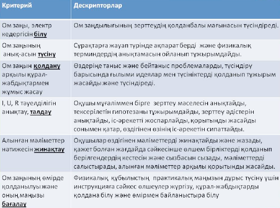 Тізбек бөлігіне арналған Ом заңы. Электр кедергісі - 20