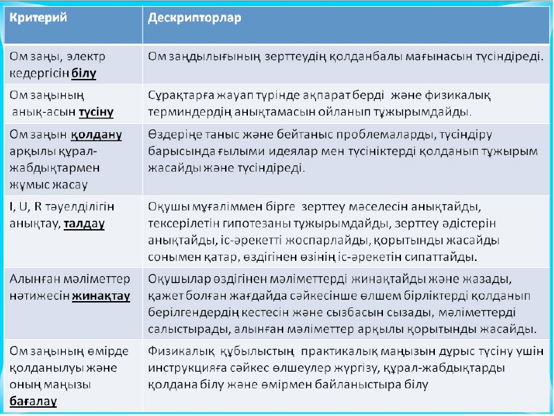Тізбек бөлігіне арналған Ом заңы. Электр кедергісі - 7
