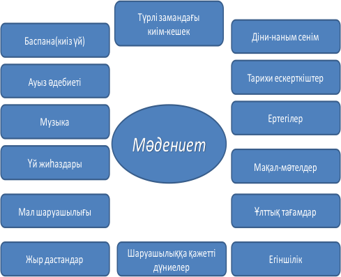 Елім – асыл қазынам! - 1